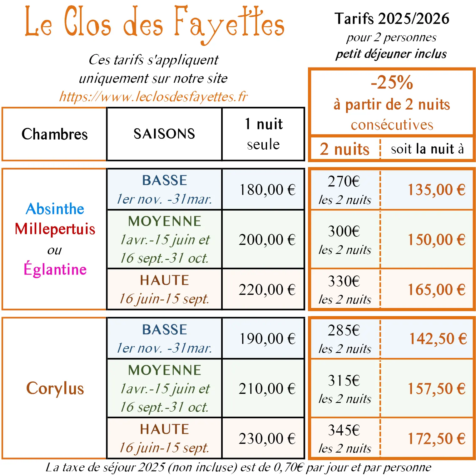 Le Clos des Fayettes